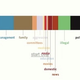 Image for article titled What Do People's Online "Personas" Say About Them?
